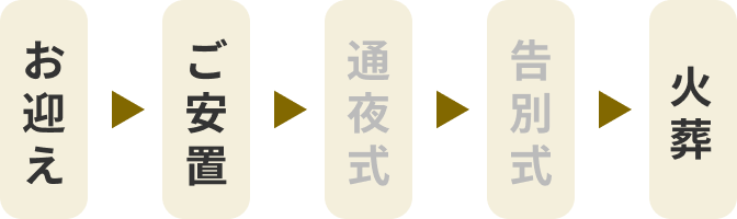 火葬儀（直葬）フロー